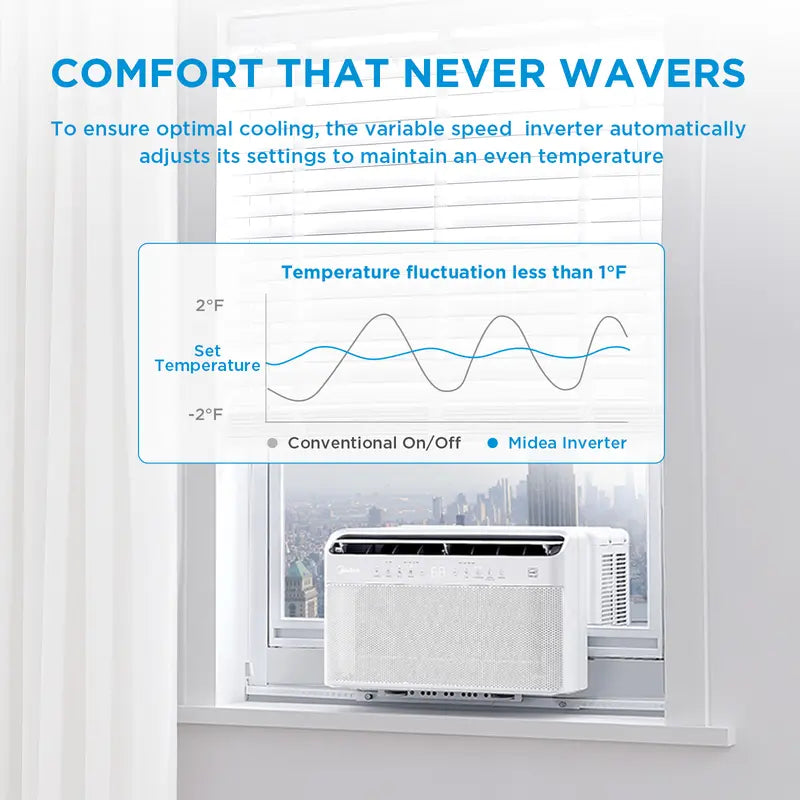 Midea 6K/8K/10K/12K BTU U Shaped Smart Inverter Window Air Conditioner, 2026 Version