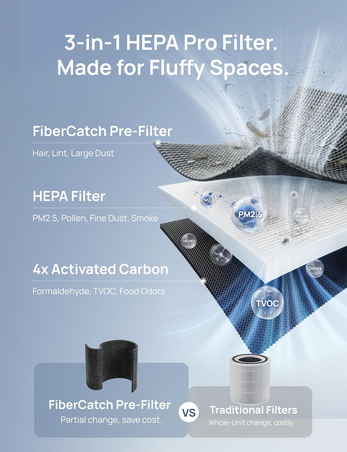 Air Purifier 3-in-1 HEPA Pro Filter For 539AS/530S Silver/Black/Starlight