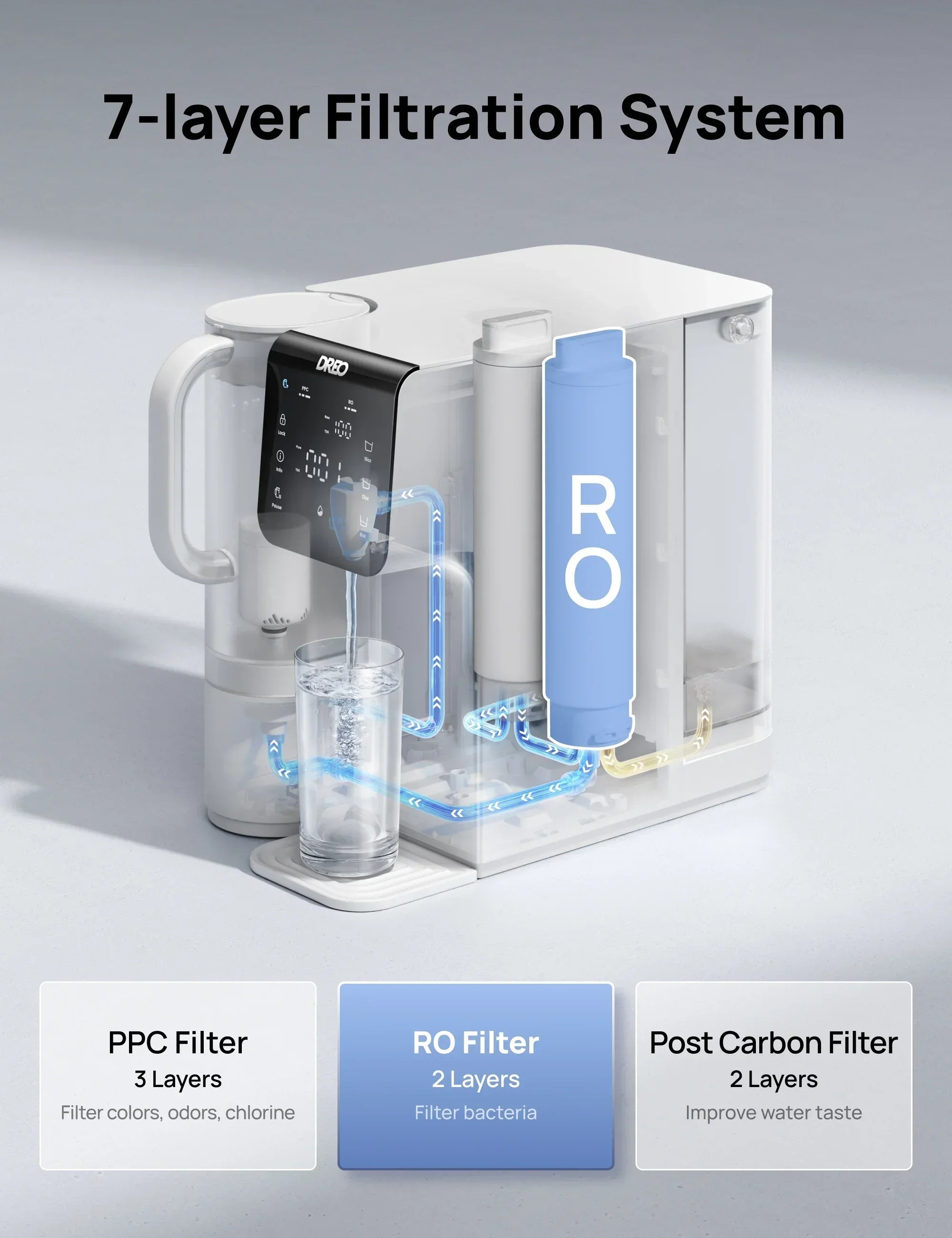 RO Water Filter 511 Replacement Filter