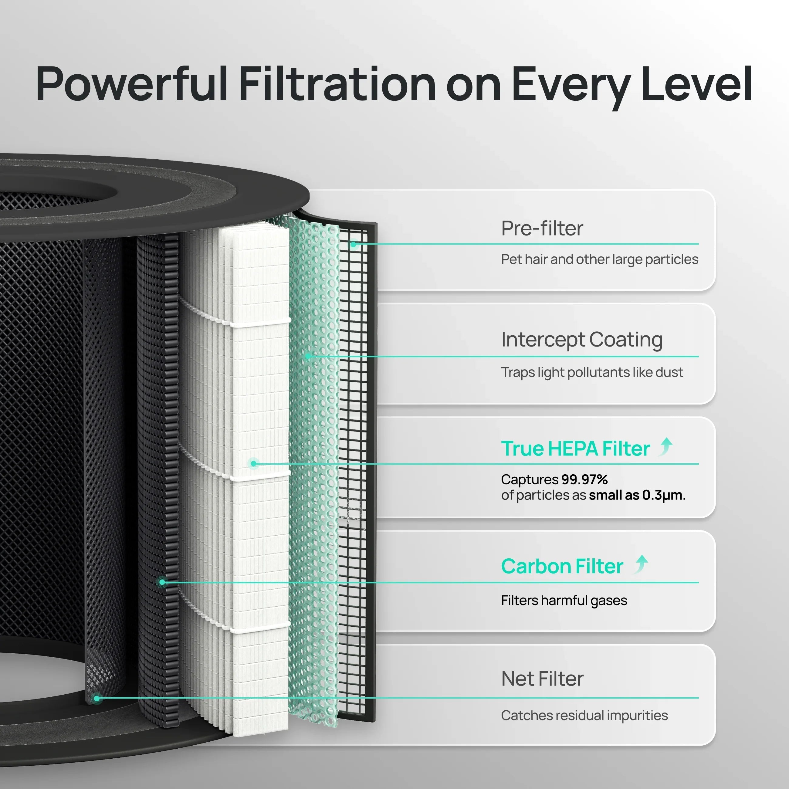 Air Purifier Replacement Filter for Smart Air Purifier Macro 505S