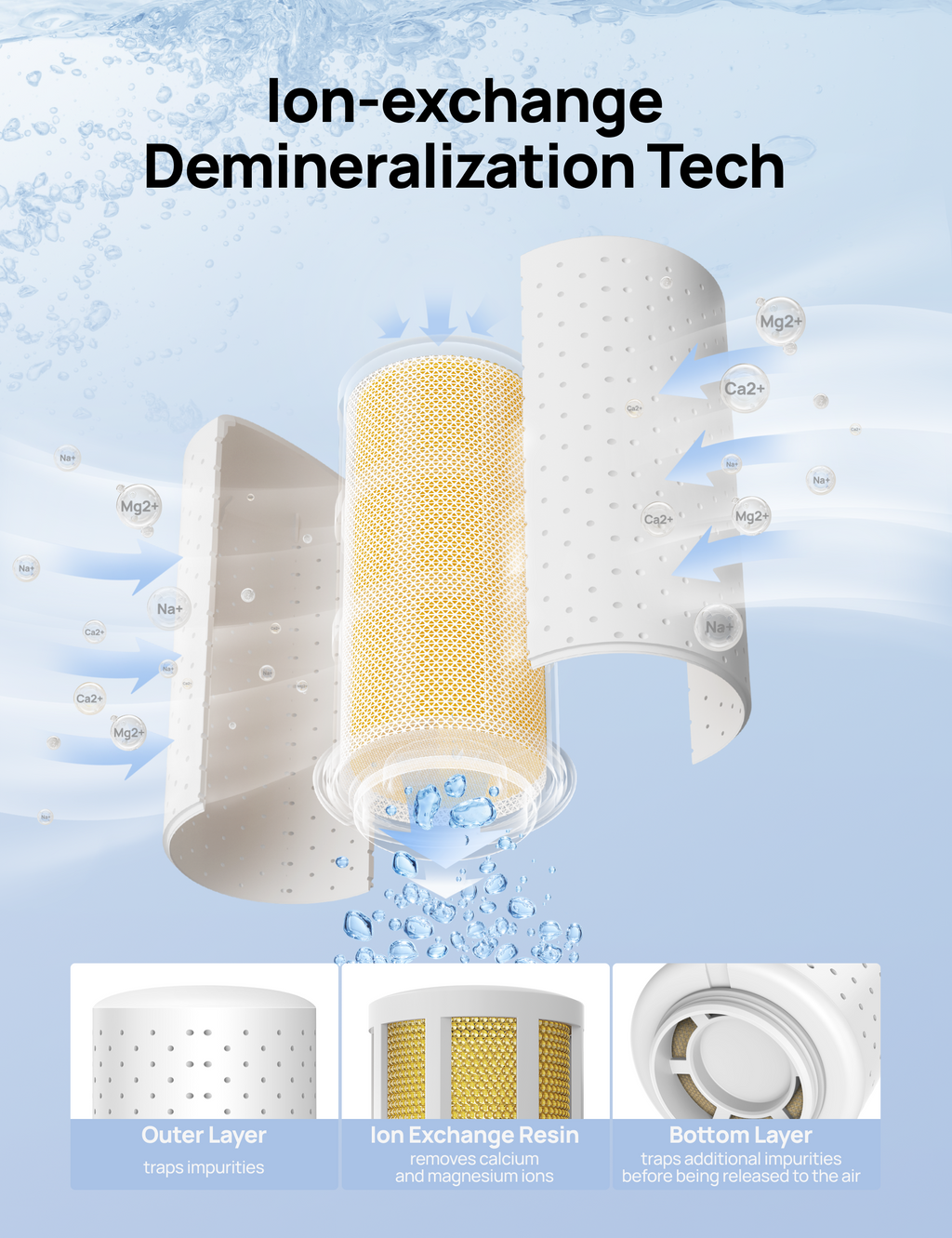 Smart Humidifier 717S 8L with Demineralization Cartridge