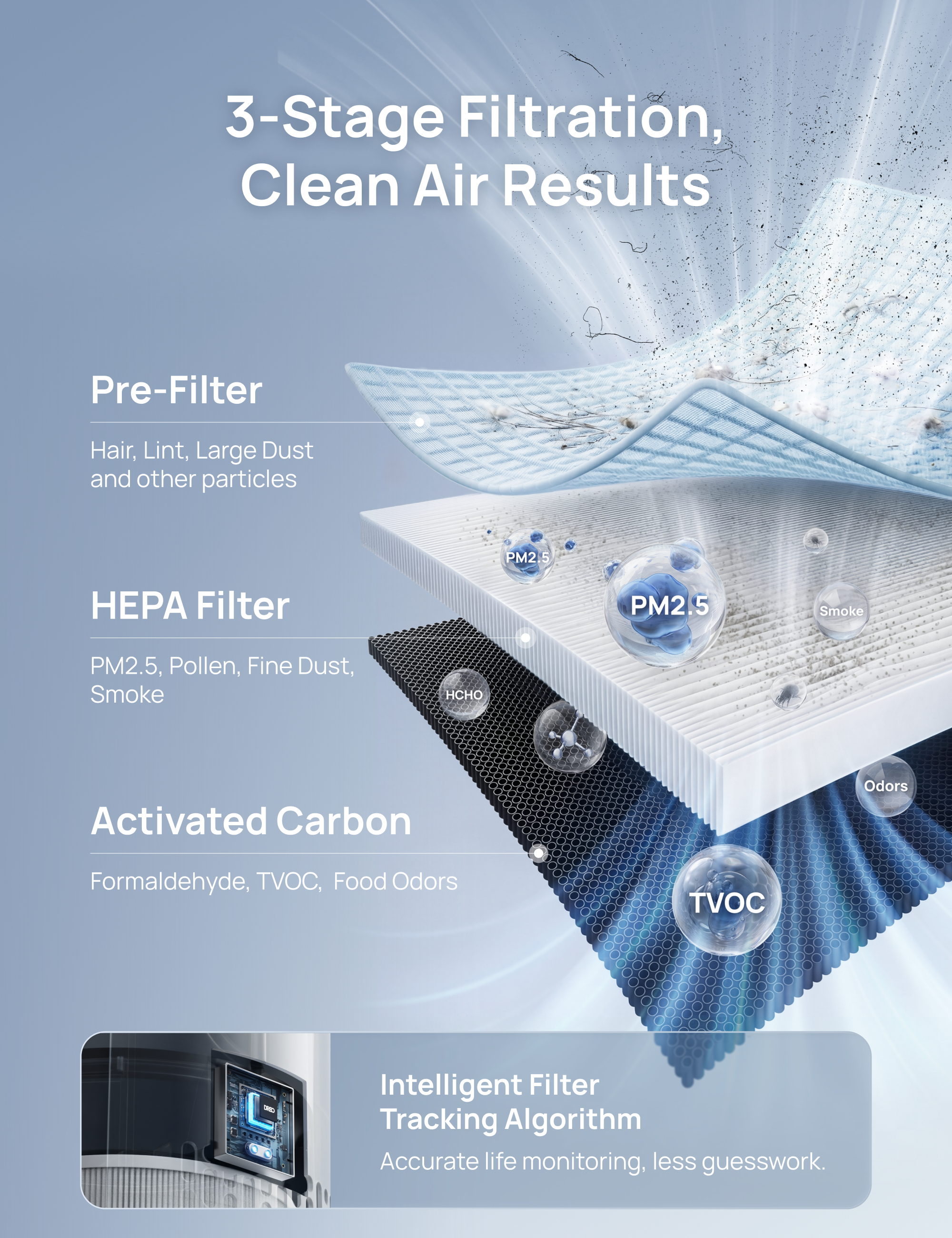 Air Purifier 3-in-1 HEPA Filter For 539/539S White
