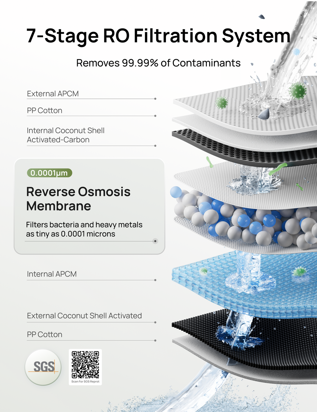 RO Water Filter 114