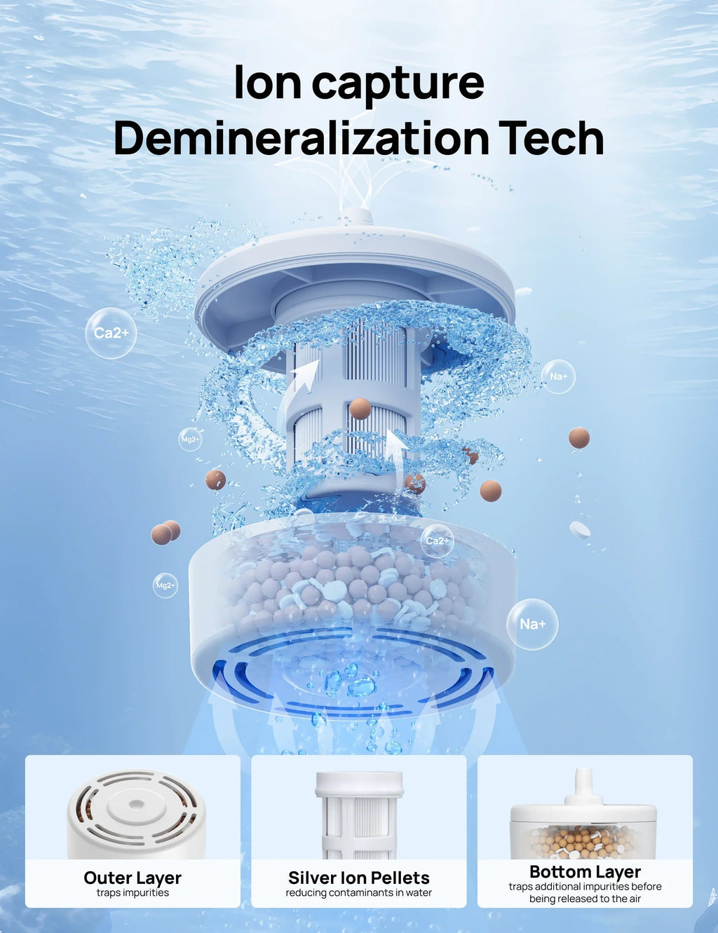 Humidifier Scale-Inhibitor Cartridge, Compatible with DREO Humidifier 735S