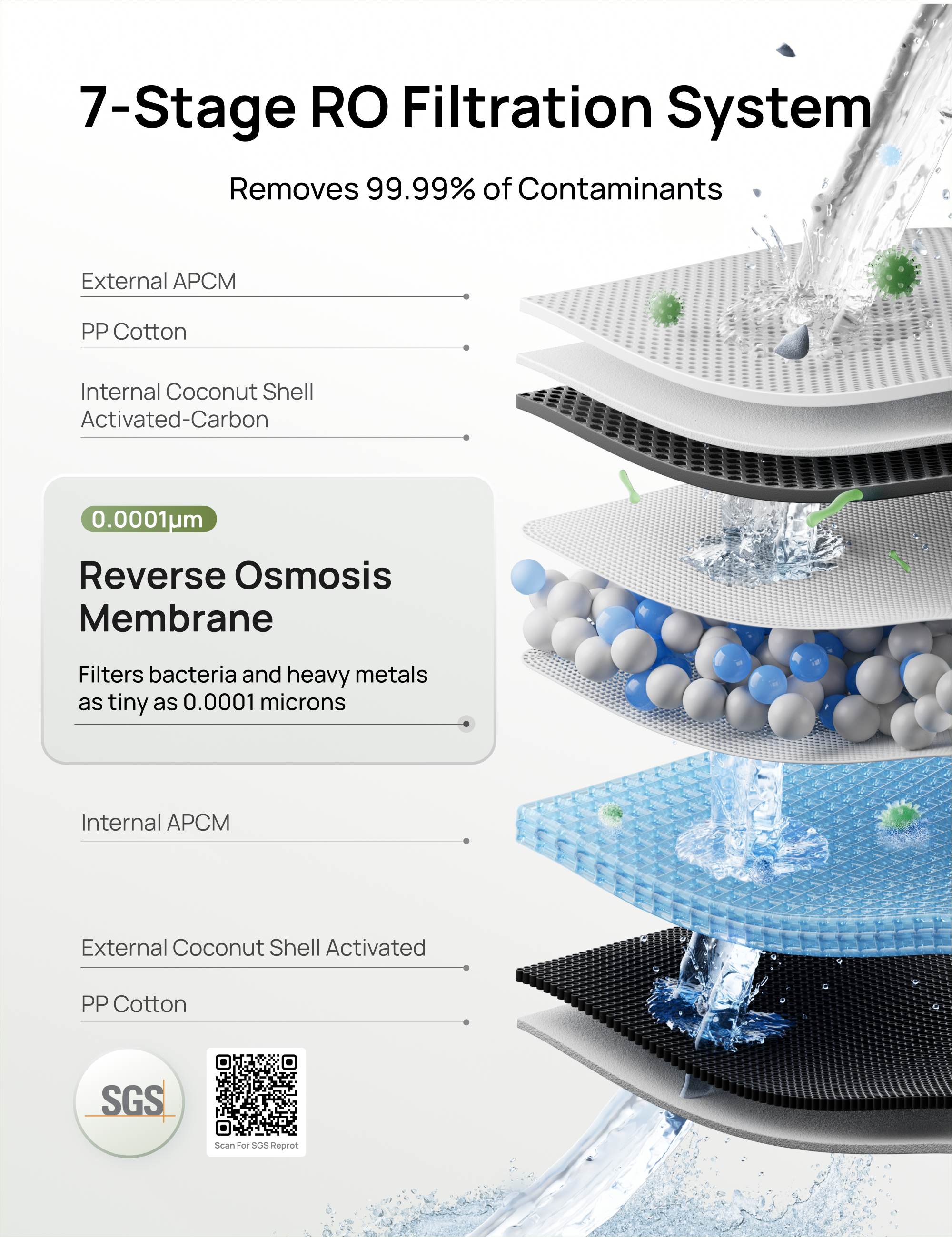 RO Water Filter 112 & 113 & 114 & 115 Replacement Filter