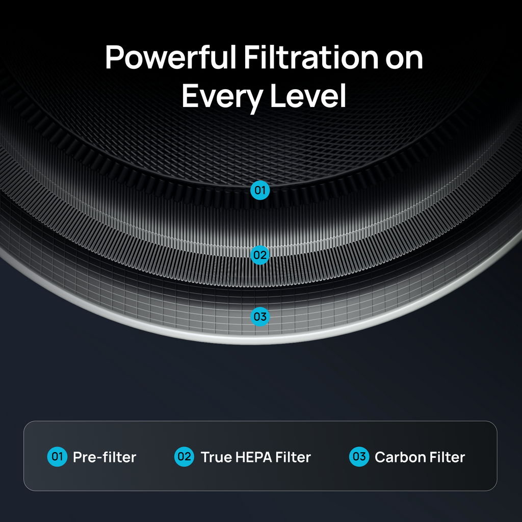 Air Purifier Replacement Filter for DREO Macro AP314