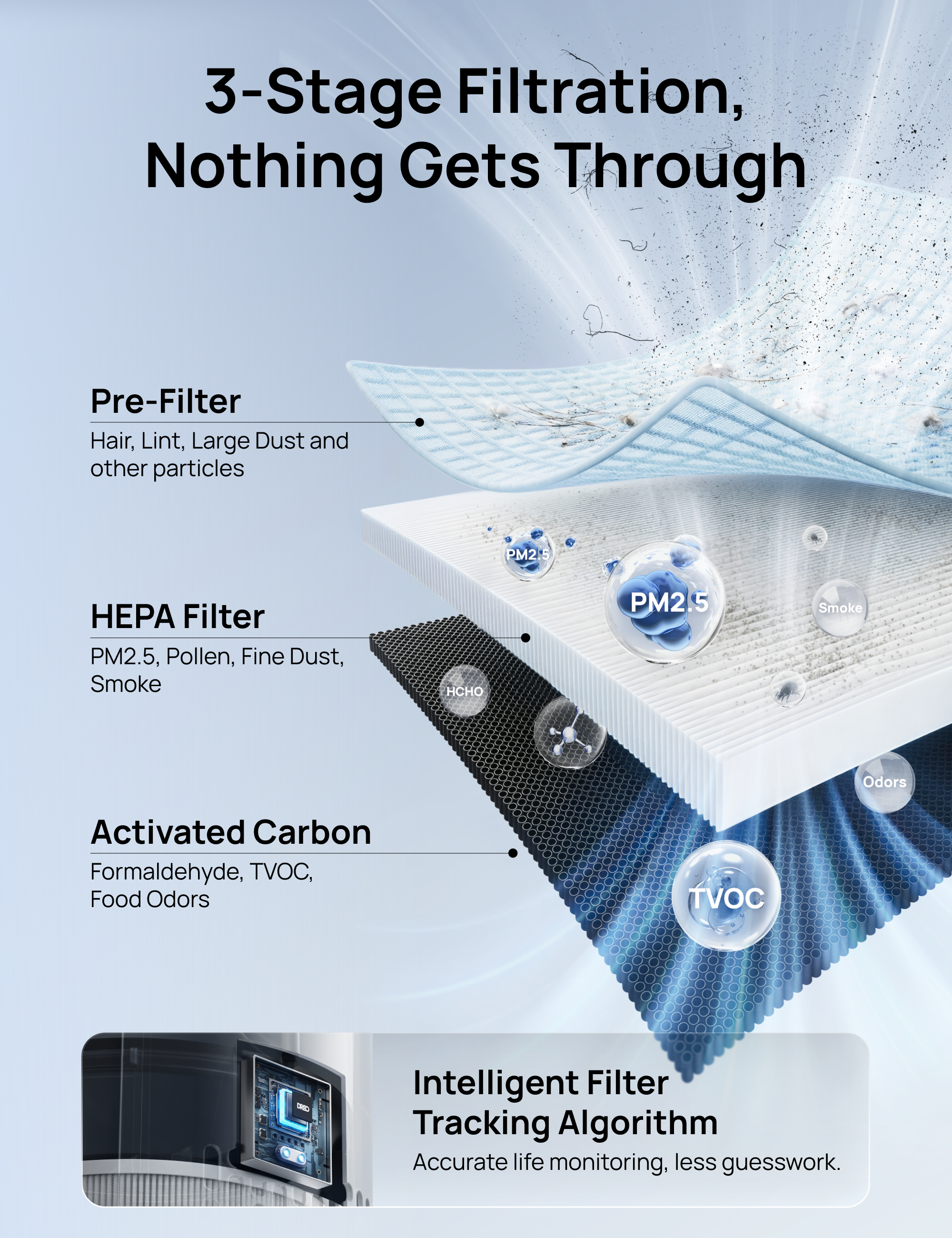 Air Purifier 3-in-1 HEPA Filter For 338/338S Black/White